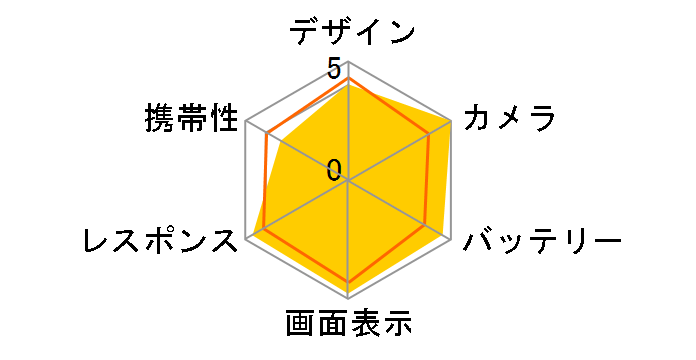 iPhone 6 Plus 128GB docomo [�V���o�[]�̃��[�U�[���r���[