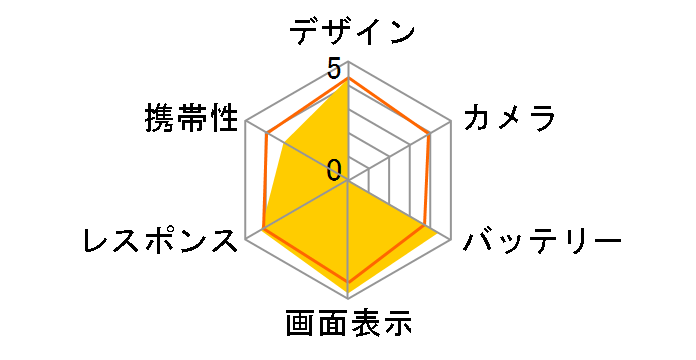 iPhone 6 Plus 64GB SoftBank [�S�[���h]�̃��[�U�[���r���[