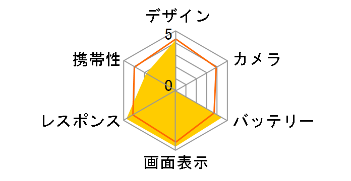 iPhone 6 Plus 16GB au [�X�y�[�X�O���C]�̃��[�U�[���r���[