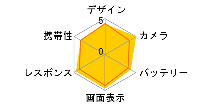 iPhone 6 64GB au [�S�[���h]�̃��[�U�[���r���[