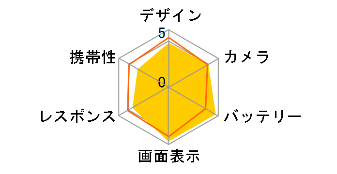 iPhone 6 Plus 16GB SIM�t���[ [�S�[���h]�̃��[�U�[���r���[