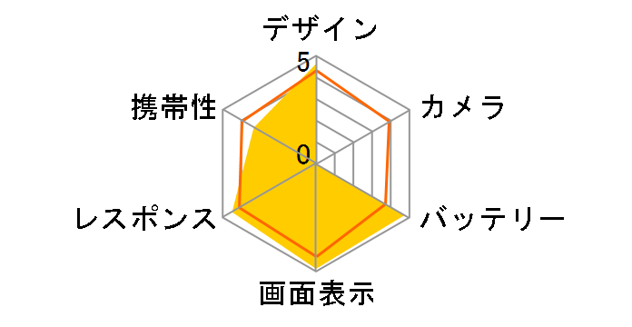 iPhone 6 Plus 64GB SIM�t���[ [�X�y�[�X�O���C]�̃��[�U�[���r���[