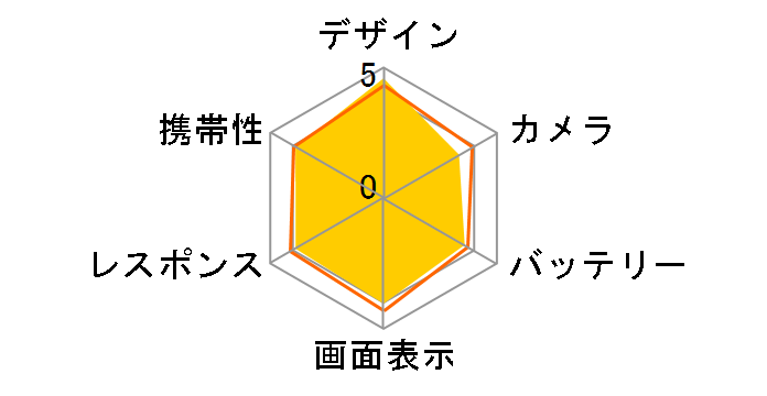 iPhone 6 128GB SIM�t���[ [�V���o�[]�̃��[�U�[���r���[