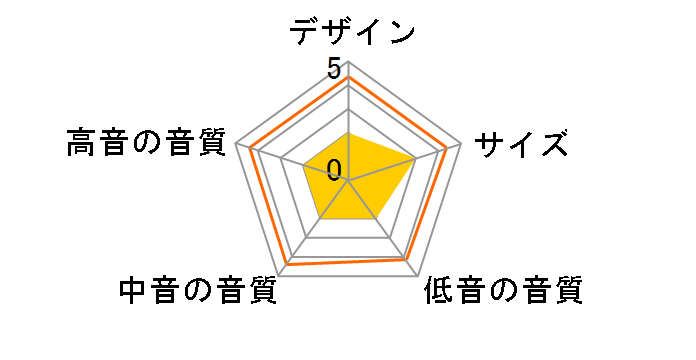 V-70NW(N) [�y�A]�̃��[�U�[���r���[