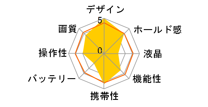 �T�C�o�[�V���b�g DSC-QX30�̃��[�U�[���r���[