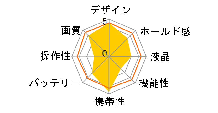 �� ILCE-QX1L �p���[�Y�[�������Y�L�b�g�̃��[�U�[���r���[