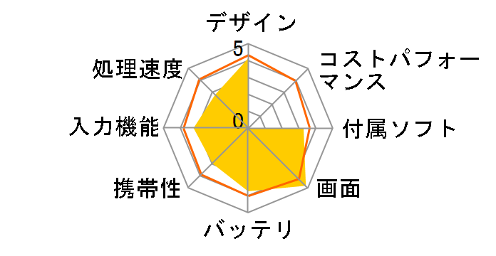 Venue 8 Android 4.4�ELTE�̃��[�U�[���r���[