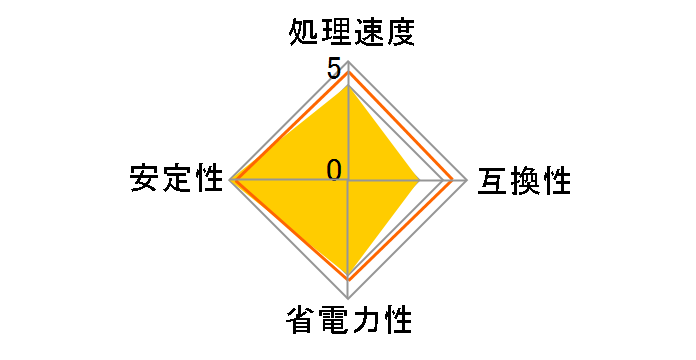 Xeon E5-2697 v3 BOX�̃��[�U�[���r���[