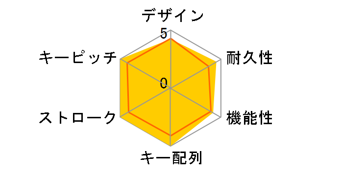 Excellio Lite ��2 FKBE109/JW2 [��]�̃��[�U�[���r���[