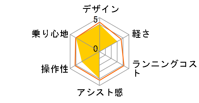 PAS ���S�� PT16 2014�N���f�� [�V�����p���S�[���h] + ��p�[�d��̃��[�U�[���r���[