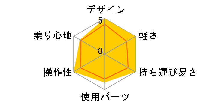 APLUS COMP BIKE [Gloss White]�̃��[�U�[���r���[