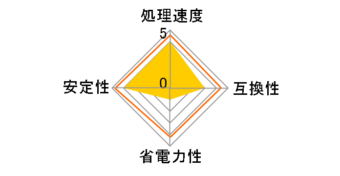 Xeon E5-1620 v3 BOX�̃��[�U�[���r���[