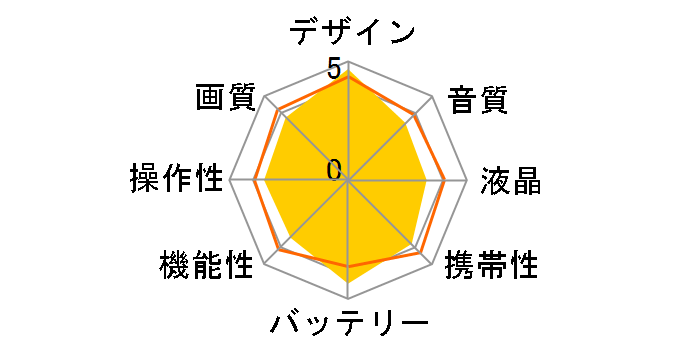 RICOH WG-M1 [�u���b�N]�̃��[�U�[���r���[