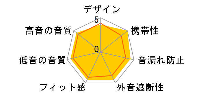 CLASSIC NOBLE5�̃��[�U�[���r���[