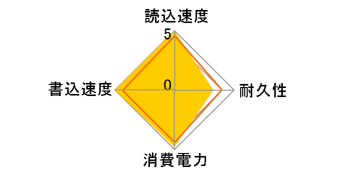 MZ-7KE1T0B/IT�̃��[�U�[���r���[