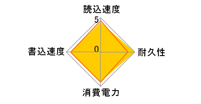 MZ-7KE512B/IT�̃��[�U�[���r���[