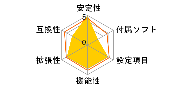 X10DRi-LN4+�̃��[�U�[���r���[