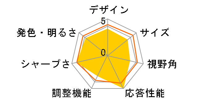 24GM77-B [24�C���`]�̃��[�U�[���r���[