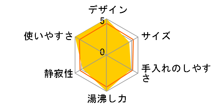 NC-SU224�̃��[�U�[���r���[