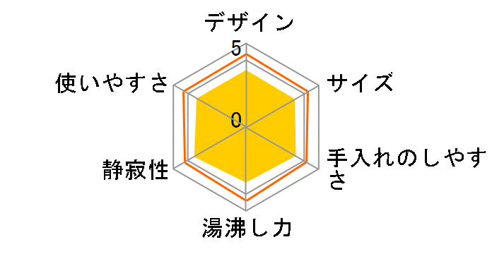 NC-BJ304�̃��[�U�[���r���[