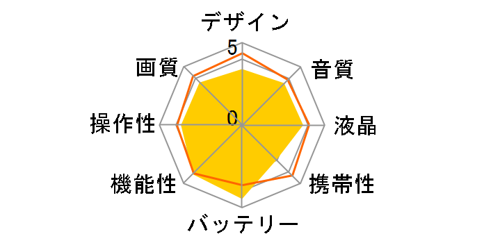 HC-X1000�̃��[�U�[���r���[