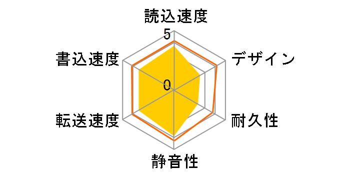 SP040TBEHDS06A3KTV�̃��[�U�[���r���[