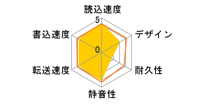 SP020TBEHDS06A3KTV�̃��[�U�[���r���[