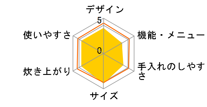RC-18HH�̃��[�U�[���r���[