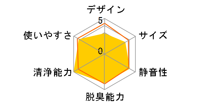 �N���A�t�H�[�XZ MCZ70R�̃��[�U�[���r���[