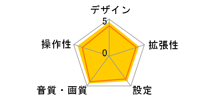 GM-D1400 [�u���b�N]�̃��[�U�[���r���[