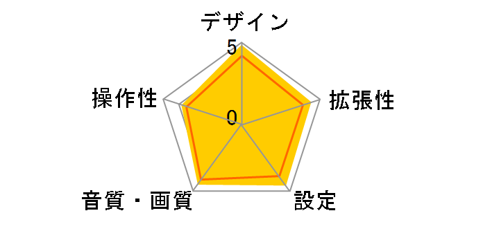 FH-9100DVD�̃��[�U�[���r���[