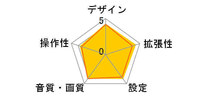 FH-7100DVD�̃��[�U�[���r���[