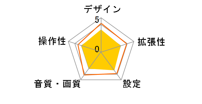 FH-6100DVD�̃��[�U�[���r���[