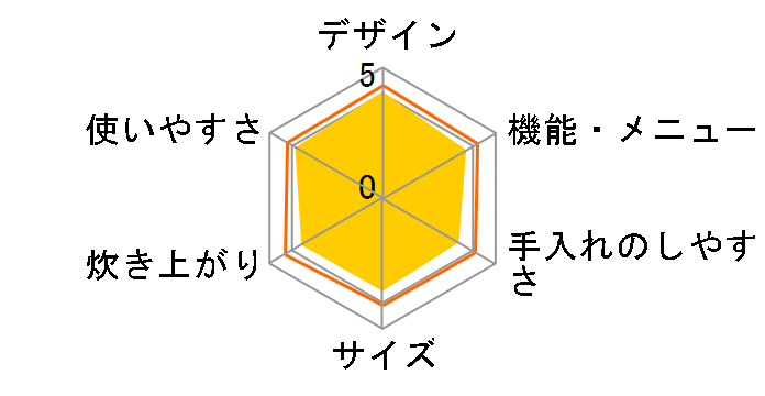 ���C�J�b�g �ɏ㐆�� ����&�X�`�[�� RZ-VV100M(W) [�p�[���z���C�g]�̃��[�U�[���r���[