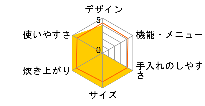 ���C�J�b�g �ɏ㐆�� ����&�X�`�[�� RZ-VV180M(R) [���b�h]�̃��[�U�[���r���[