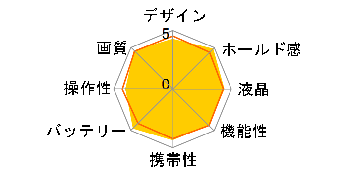 D750 24-85 VR �����Y�L�b�g�̃��[�U�[���r���[