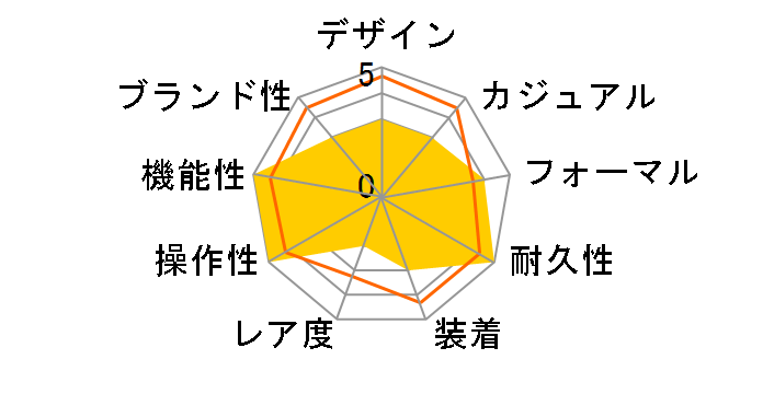 �f�E�r�� �g���]�A �}�X�^�[ �R�[�A�N�V���� 40MM 432.53.40.21.02.002�̃��[�U�[���r���[