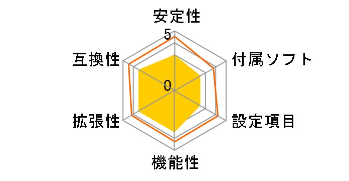 A68N-2100�̃��[�U�[���r���[