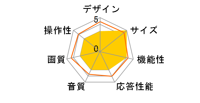 DR-7FLH-TV [7�C���`]�̃��[�U�[���r���[