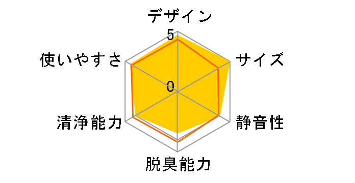 F-PXK55�̃��[�U�[���r���[