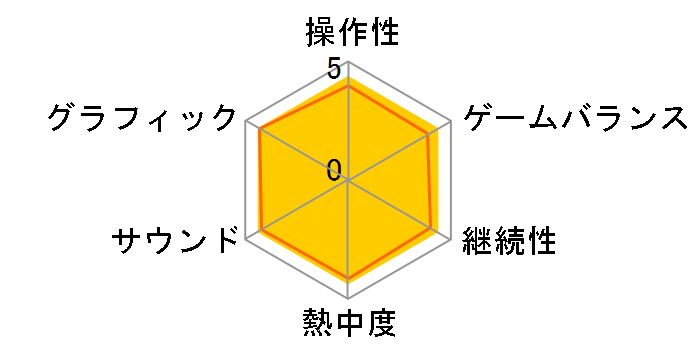 �����n�S�� �`�����n�L�����Ɠ��{�S���̗��` [Wii U]�̃��[�U�[���r���[