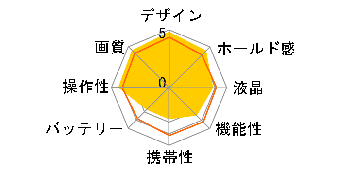 SIGMA dp1 Quattro�̃��[�U�[���r���[
