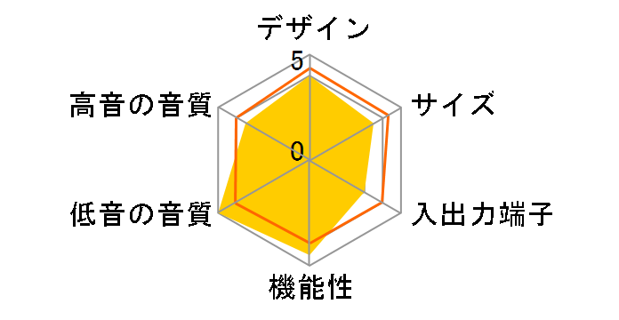 NB4540�̃��[�U�[���r���[