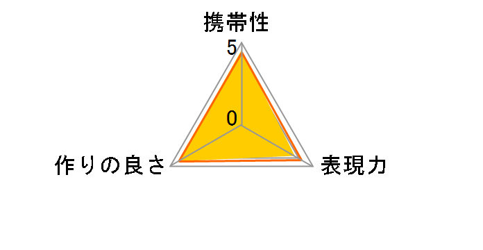 TELE CONVERTER TC-1401 �L���m���p�̃��[�U�[���r���[