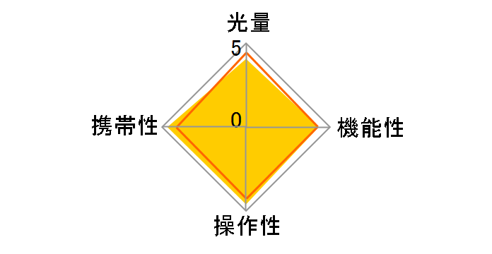 �X�s�[�h���C�g SB-500�̃��[�U�[���r���[