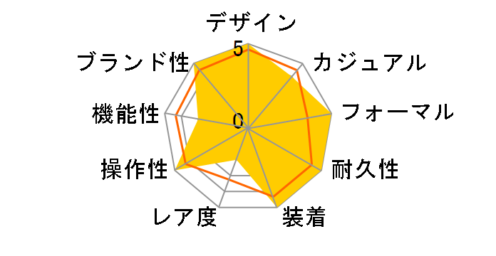 �R���X�e���[�V���� �R�[�A�N�V���� 38MM 123.10.38.21.06.001�̃��[�U�[���r���[