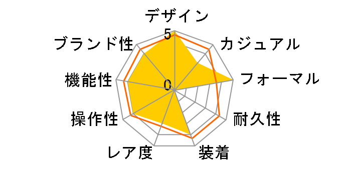 �N���t�g�� MOA10111�̃��[�U�[���r���[