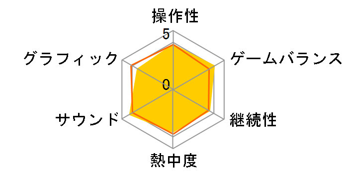 �e�C���Y �I�u �[�X�e�B���A�̃��[�U�[���r���[