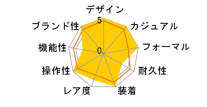 �X�s�[�h�}�X�^�[ '57 �R�[�A�N�V���� �N���m�O���t 41.5MM 331.90.42.51.04.001�̃��[�U�[���r���[