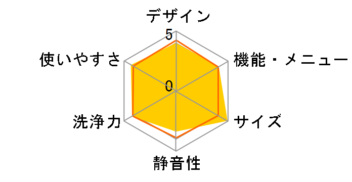 ES-GE70P�̃��[�U�[���r���[